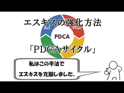 エスキスがまとまらない（PDCAサイクル）