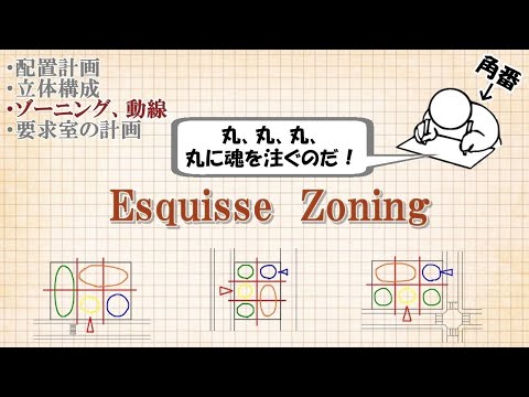 条件で決まる、「ゾーニング・動線」の基本戦略とは？