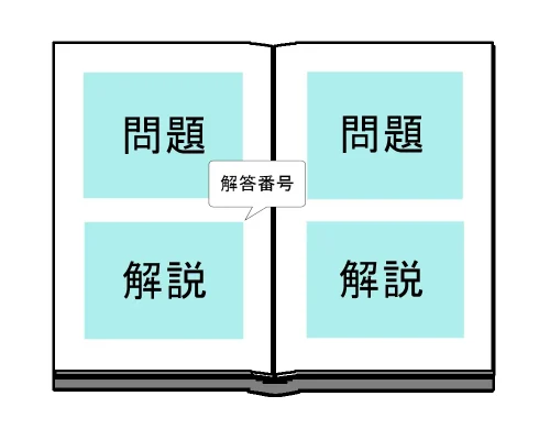 一級建築士｜おすすめ過去問題集6選（日建学院・総合資格）特徴と 