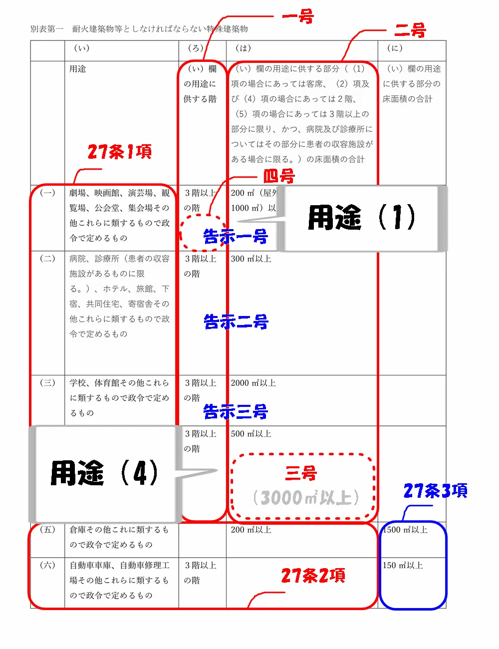 新品・未使用】法令集2024一級建築士 アンダーライン引き方見本 即日 