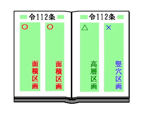 一級建築士試験の法規が苦手、法令集の作り方で攻略（アンダーライン 