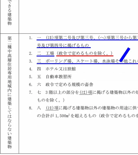 アンダーライン修正