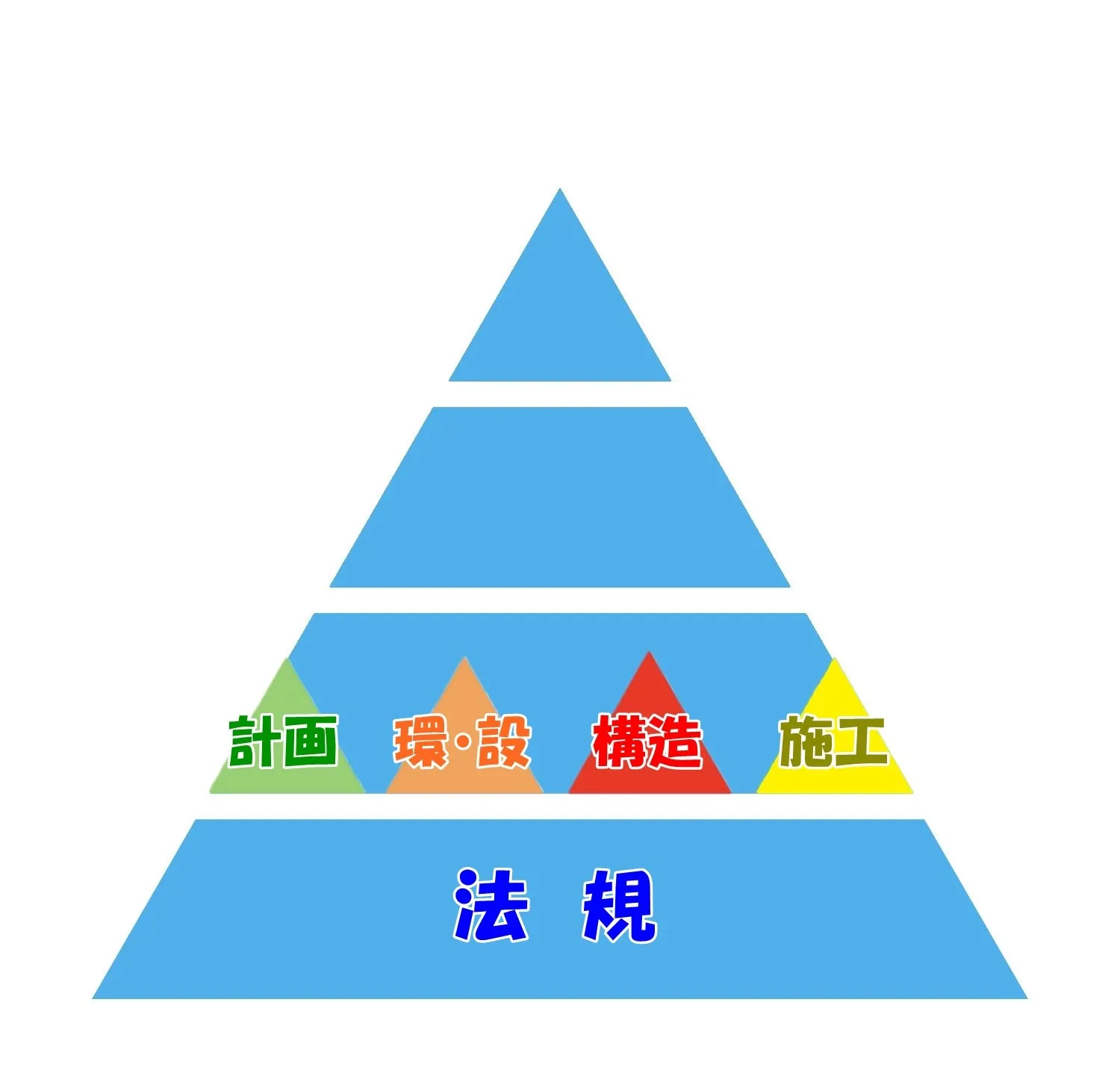 一級建築士の法規は学科試験の要、法規の勉強法を過去問に習って線引き 