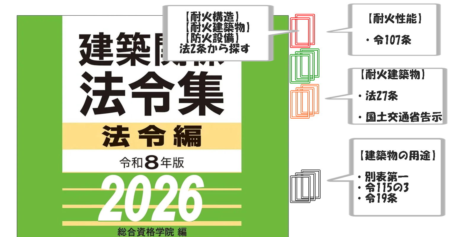 令和8年版 建築関係法令集法令 2026建築関係法令集 線引き済