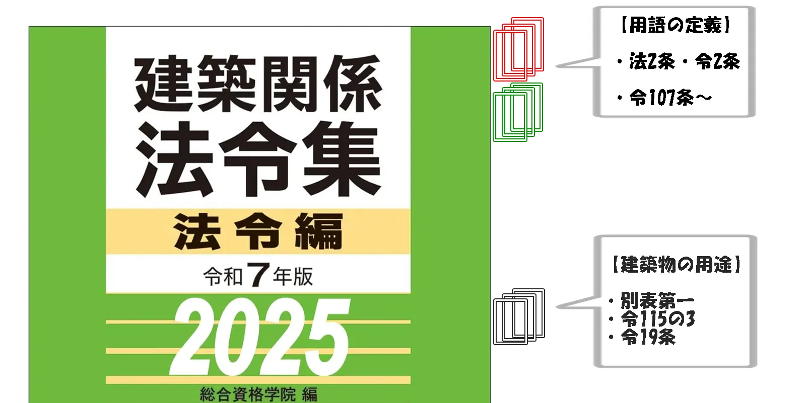 用語の定義と特殊建築物