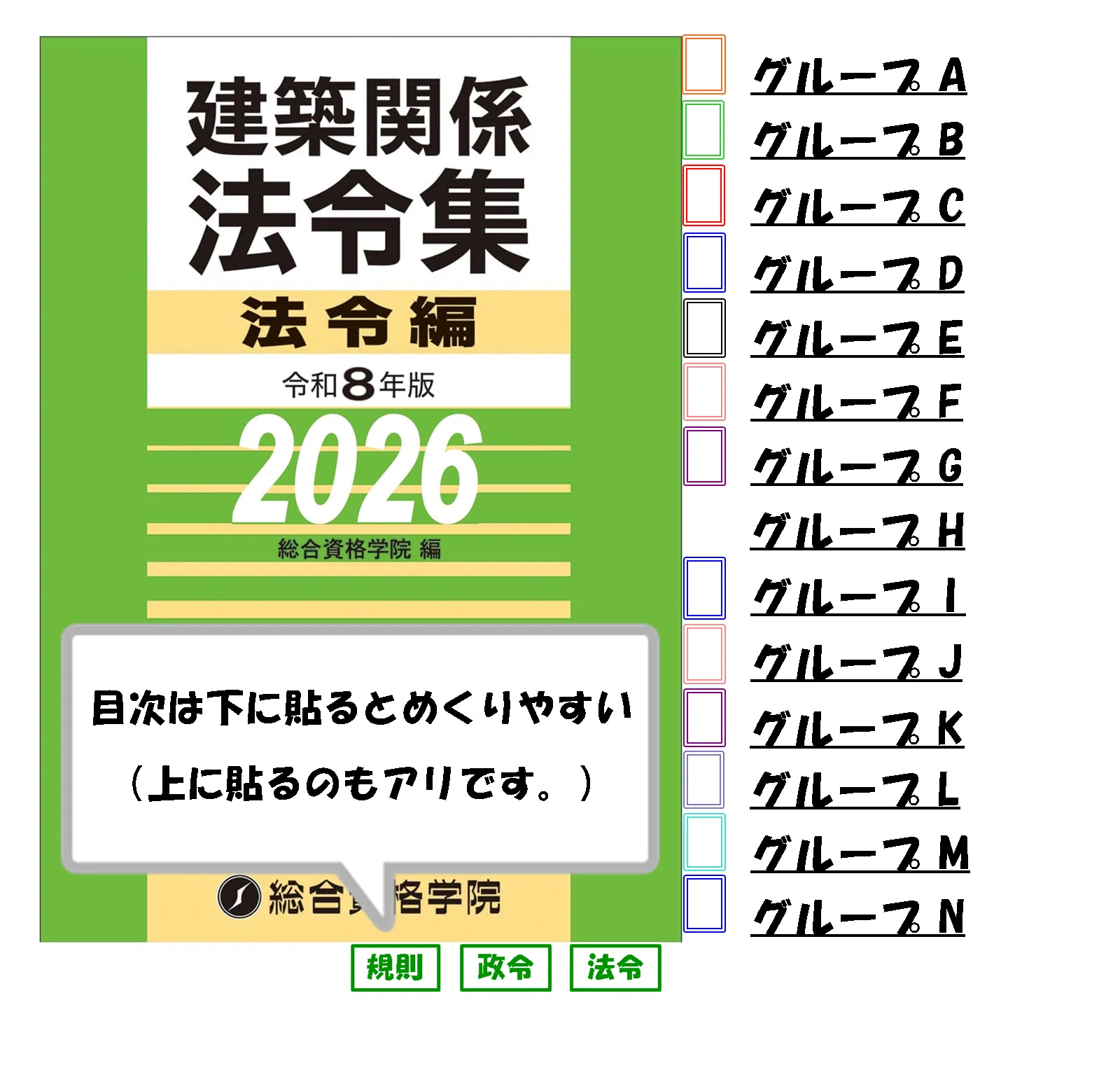 インデックスの配置表