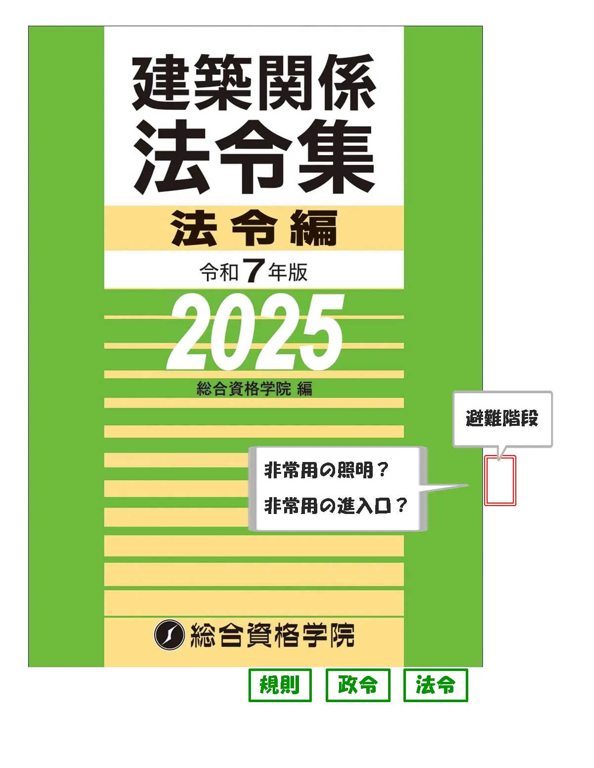 法令集の引き方