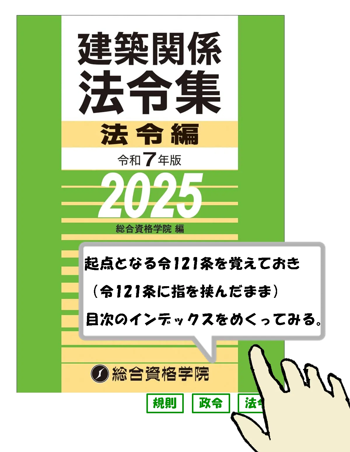 法令集の引き方