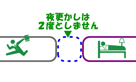 社会人は必見!勉強時間を2時間確保して成果を3倍にする方法を教えます。 | 角番復活ブログ