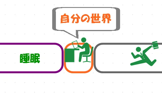 社会人は必見!勉強時間を2時間確保して成果を3倍にする方法を教えます。 | 角番復活ブログ