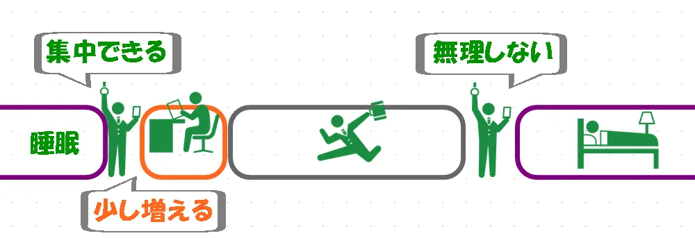社会人は必見!勉強時間を2時間確保して成果を3倍にする方法を教えます。 | 角番復活ブログ