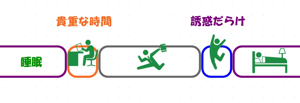 社会人は必見!勉強時間を2時間確保して成果を3倍にする方法を教えます。 | 角番復活ブログ