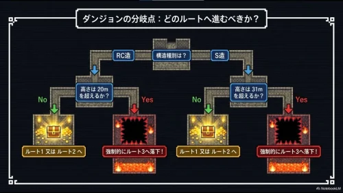 ドラクエ：耐震計算ルート