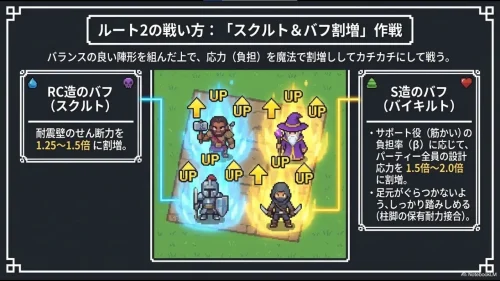 ドラクエ：耐震計算ルート