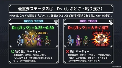 ドラクエ：耐震計算ルート