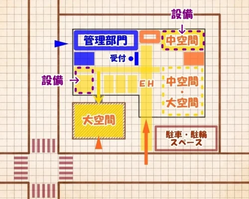 既存建築物の現状保存