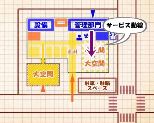 既存建築物の現状保存