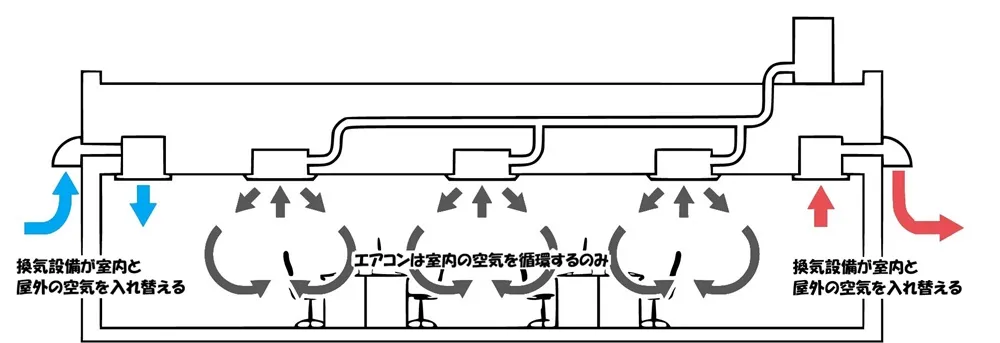 一級建築士製図ブログ:単一ダクトの基本原理とエスキスへの応用について | 角番復活ブログ