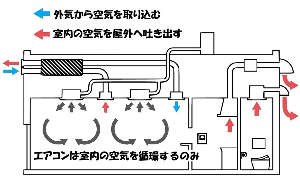 一級建築士製図ブログ:単一ダクトの基本原理とエスキスへの応用について | 角番復活ブログ