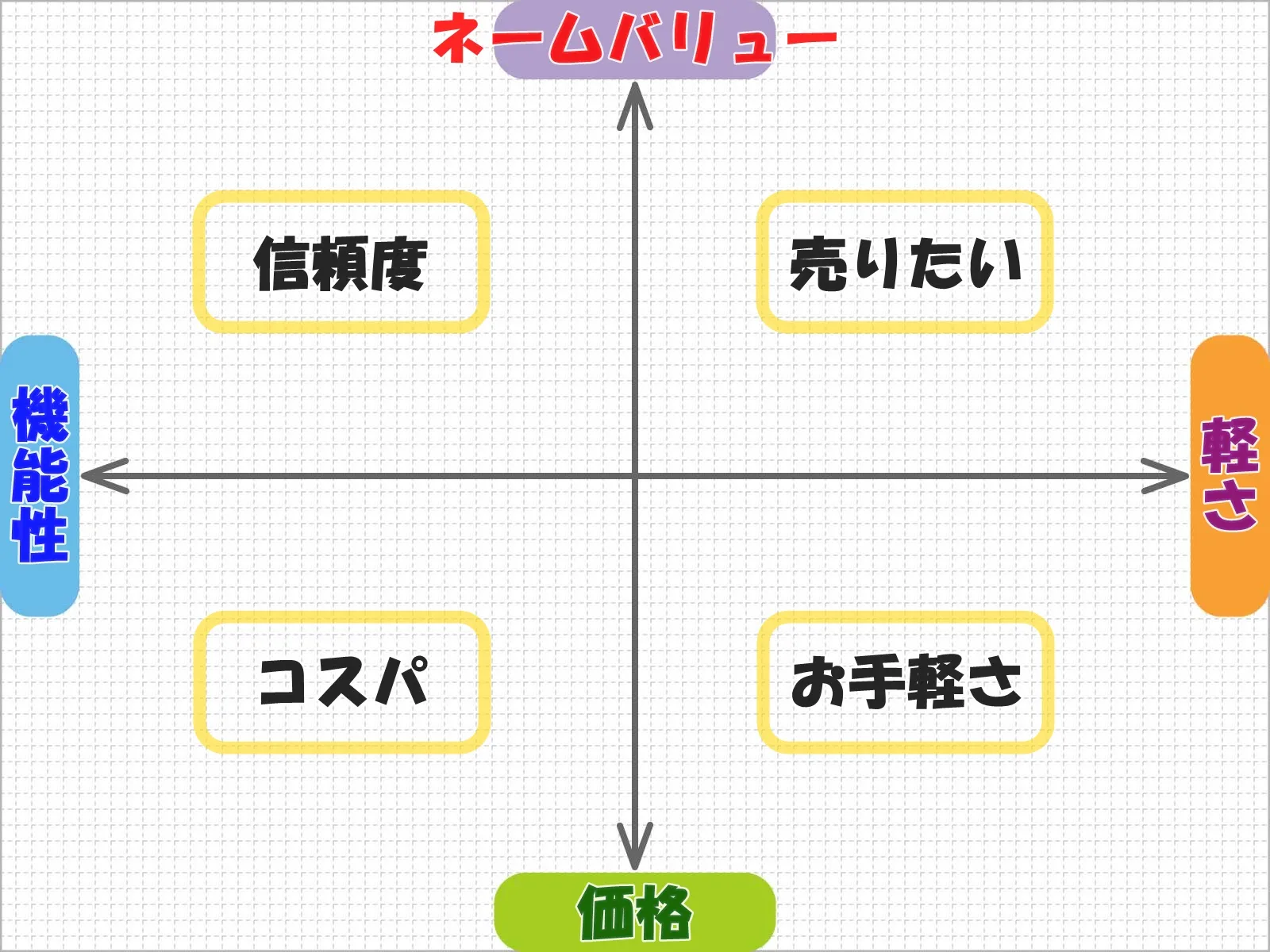 マトリックス軸.webp