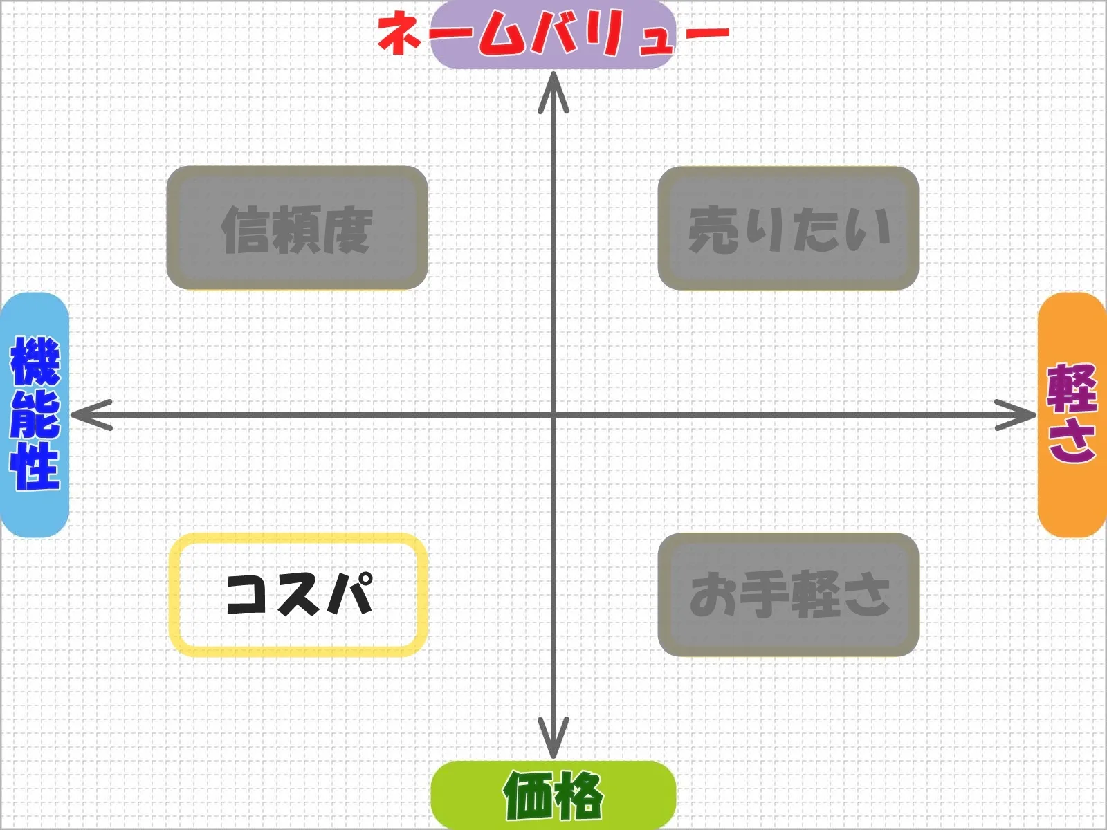 MAX A2製図板MP-400FL2 一級建築士、二級建築士 平行定規 コスパ最強 