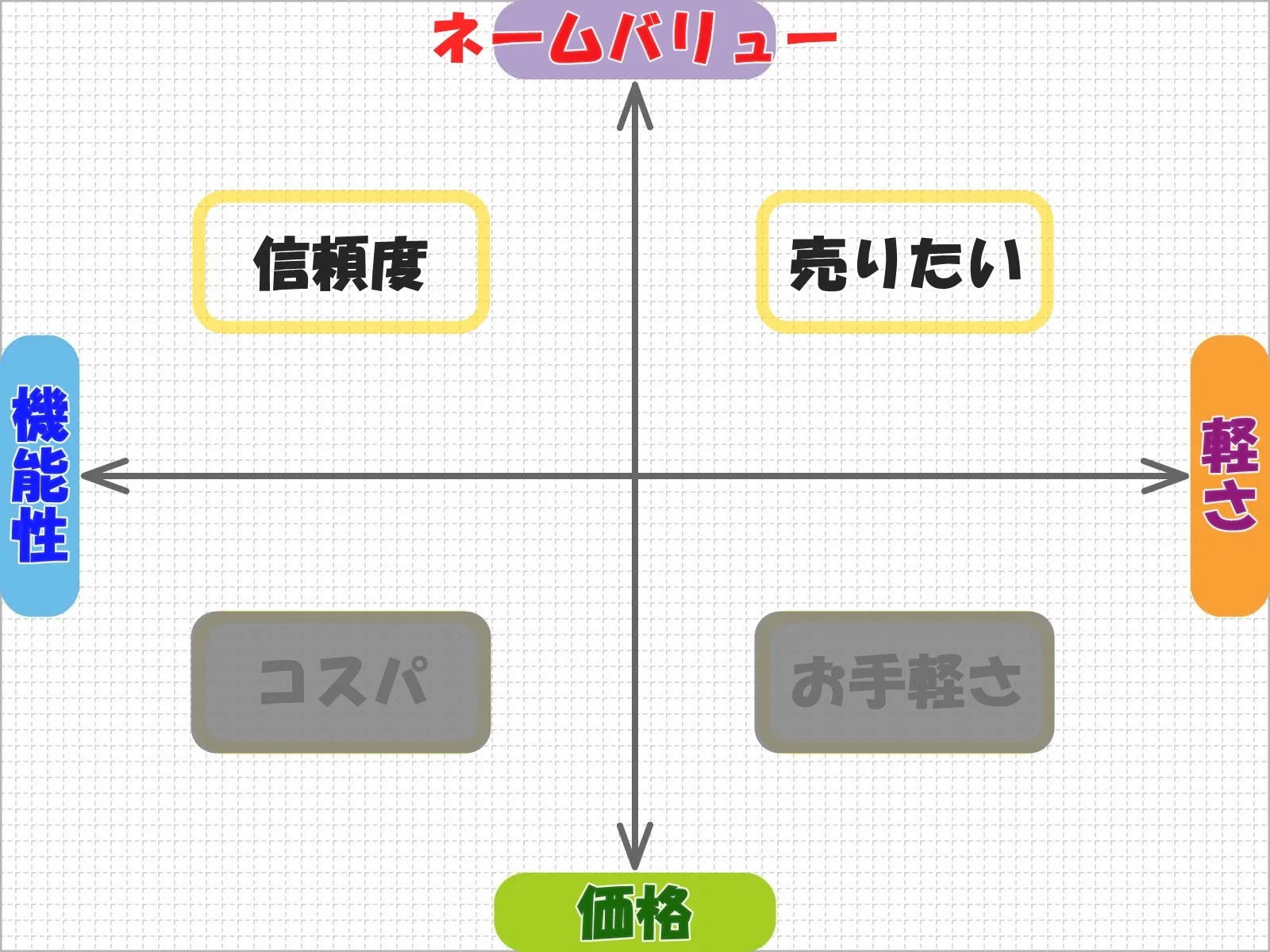 一級建築士試験にオススメの製図版5選、新品と中古で失敗しない選び方 