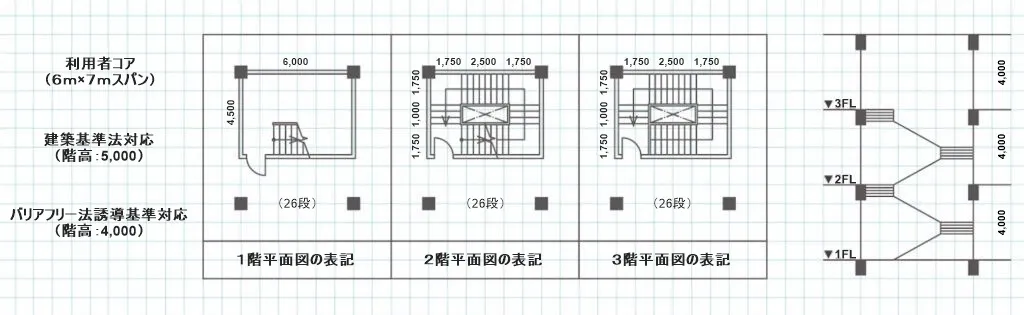 一級建築士製図
利用者コアの寸法