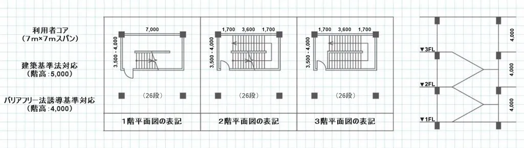 一級建築士製図
利用者コアの寸法